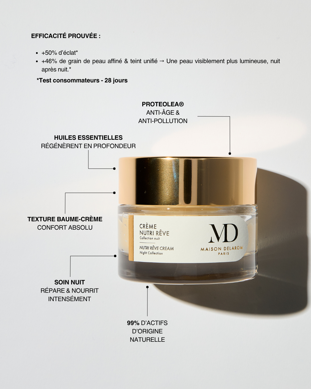 Routine Anti-Âge