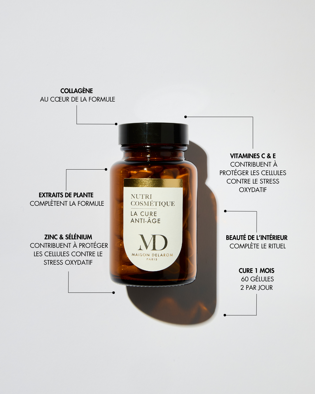Routine Anti-Âge